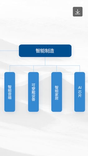 智度区块链与智能穿戴设备的融合探索